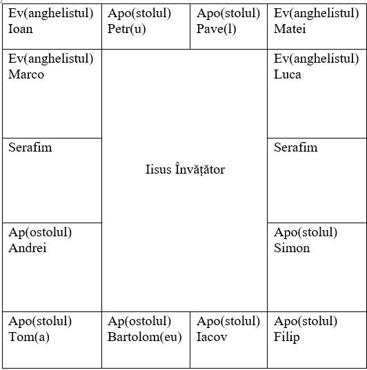 Icoana Iisus Hristos, înconjurat de Sfinții Apostoli